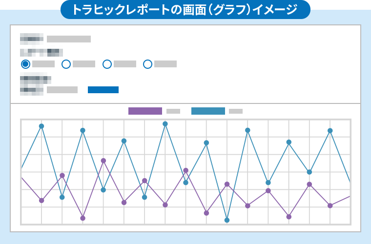 トラヒックレポート
