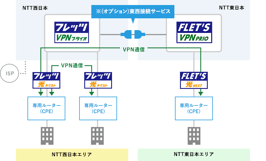 ご利用イメージ