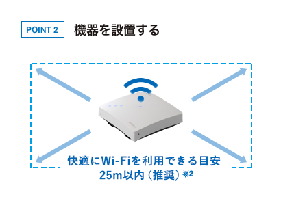 POINT 2 機器を設置する