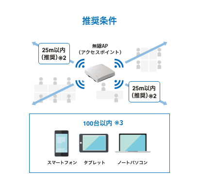 推奨条件