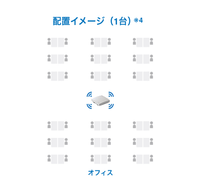 配置イメージ(1台)※3