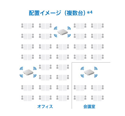 配置イメージ(複数台)※3