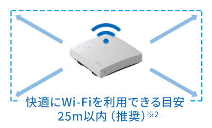 機器を設置する