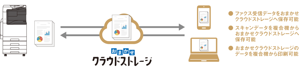 「おまかせクラウドストレージ」でクラウド連携ができる