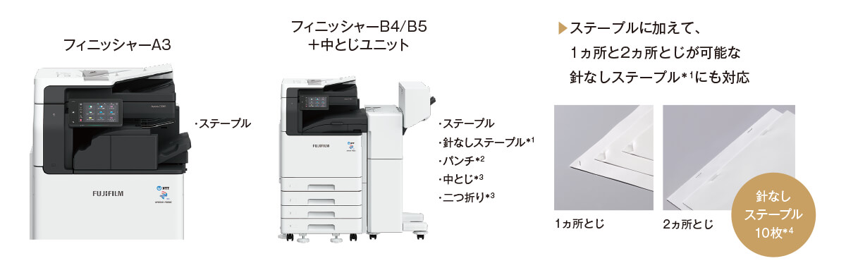 針なしステープルから中とじ製本まで多彩な出力に対応（オプション）