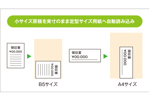 小さな書類も、まとめてスキャン