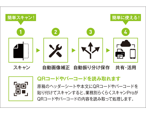 名刺情報の活用で営業力アップ