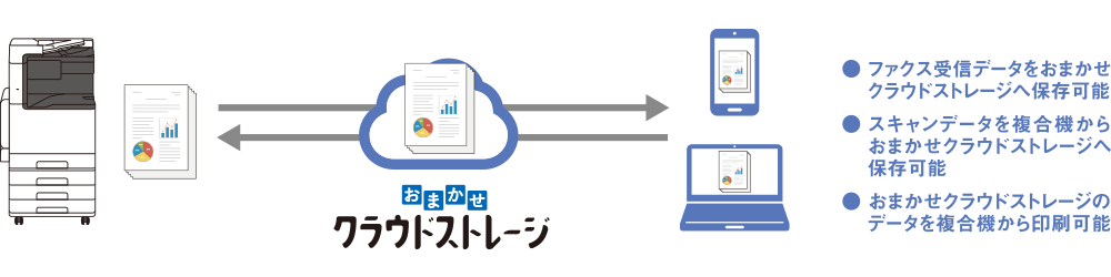 おまかせクラウドストレージとの連携
