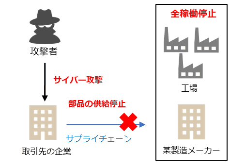 引用:東京都産業労働局「5-3. 実際の被害事例から見るケーススタディー」