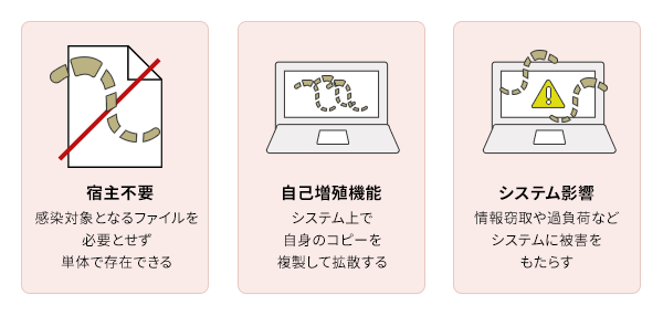 ワーム