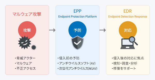 EPPとの違い