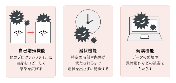 ウイルス