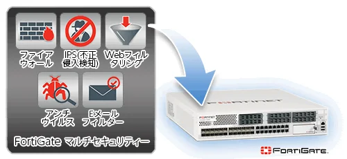 複数の異なるセキュリティ機能を一つのハードウェアに統合