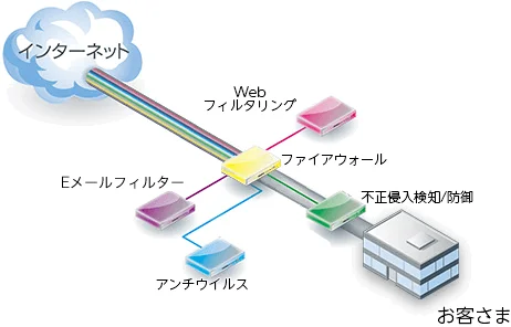 今までは．．．