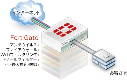 AQStage UTMマネージドパックなら！