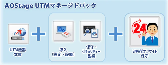 AQStage UTMマネージドパック