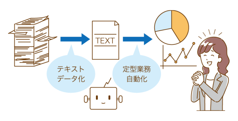 DX推進した環境