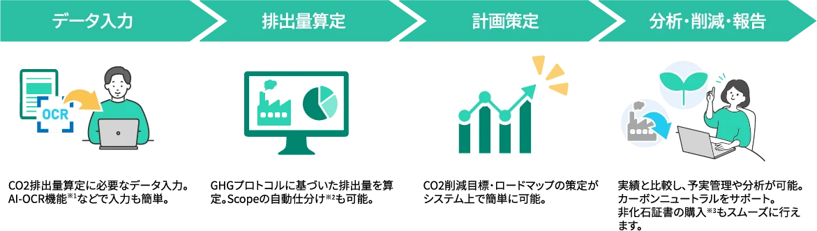 booost GXサービス概要