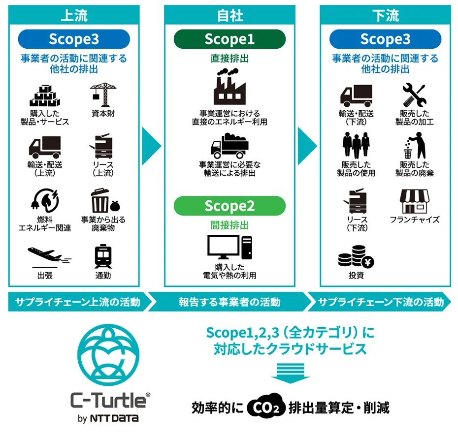 GHG排出量算定プラットフォーム