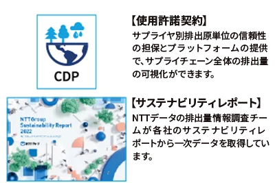 GHG排出量情報を保有