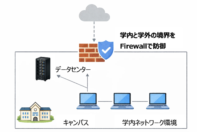 境界防御モデル イメージ