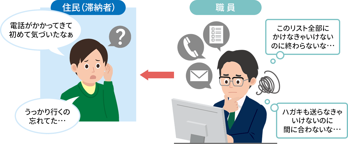 【課題イメージ】 自治体様向け 特定健診受診勧奨センター