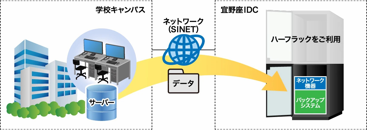 効果イメージ