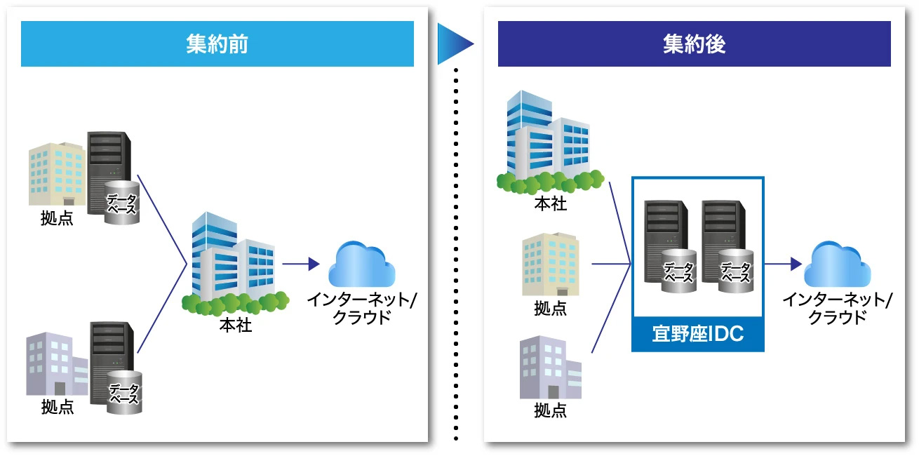 運用・監視サービス