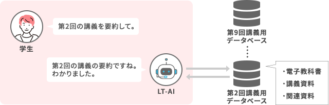 授業回ごとのチャット機能搭載