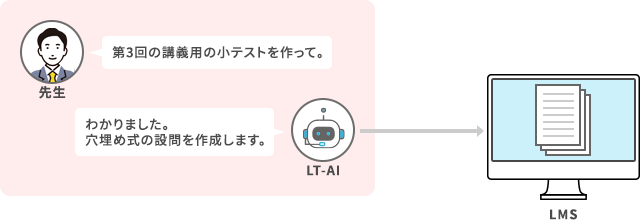 授業内容に則した設問を作成