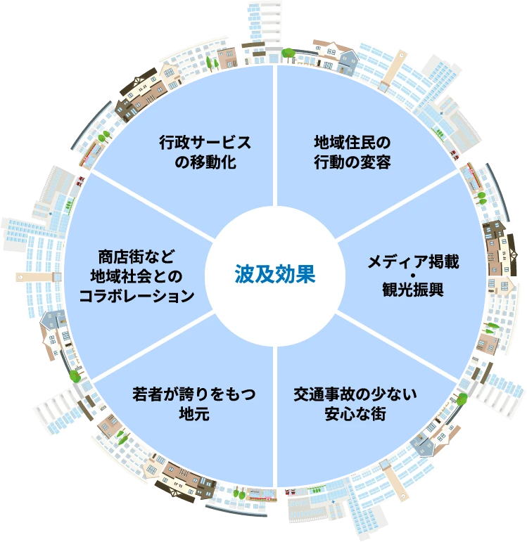 自動運転EVバスソリューション導入による地域社会や住民への波及効果