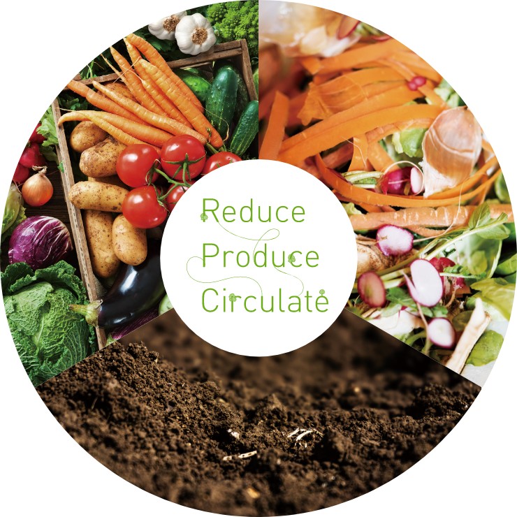 Recycling Food Waste To Ensure a Sustainable Society.