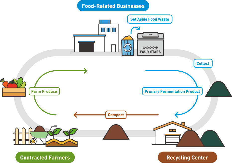 Solution Overview