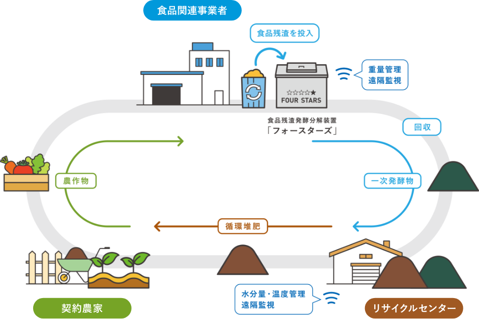 ソリューション概要