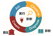 現存するデータで即時に可視化