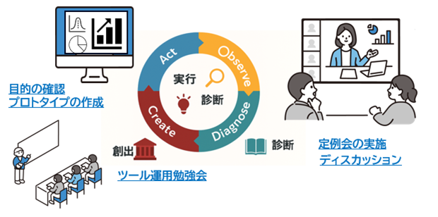 過去の取り組み例