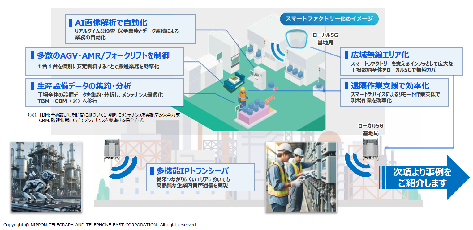 製造・物流拠点でのユースケース（以下本文に説明あり）