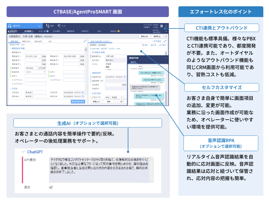 コンタクトセンターのエフォートレス化を実現する「CTBASE / AgentProSMART」CRM（顧客管理/応対管理）システム