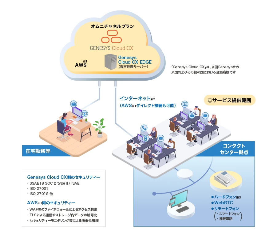 BYOC Cloud：拠点に機器を設置しないシンプルな構成にてご提案