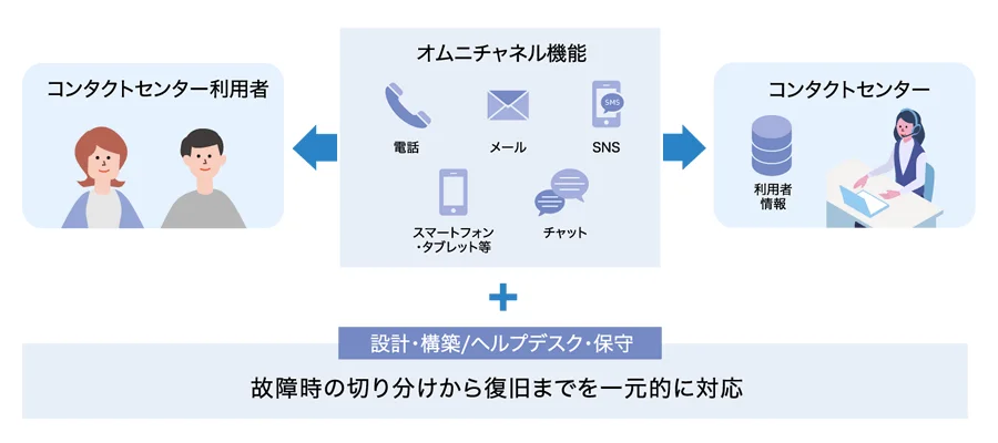サービス概要