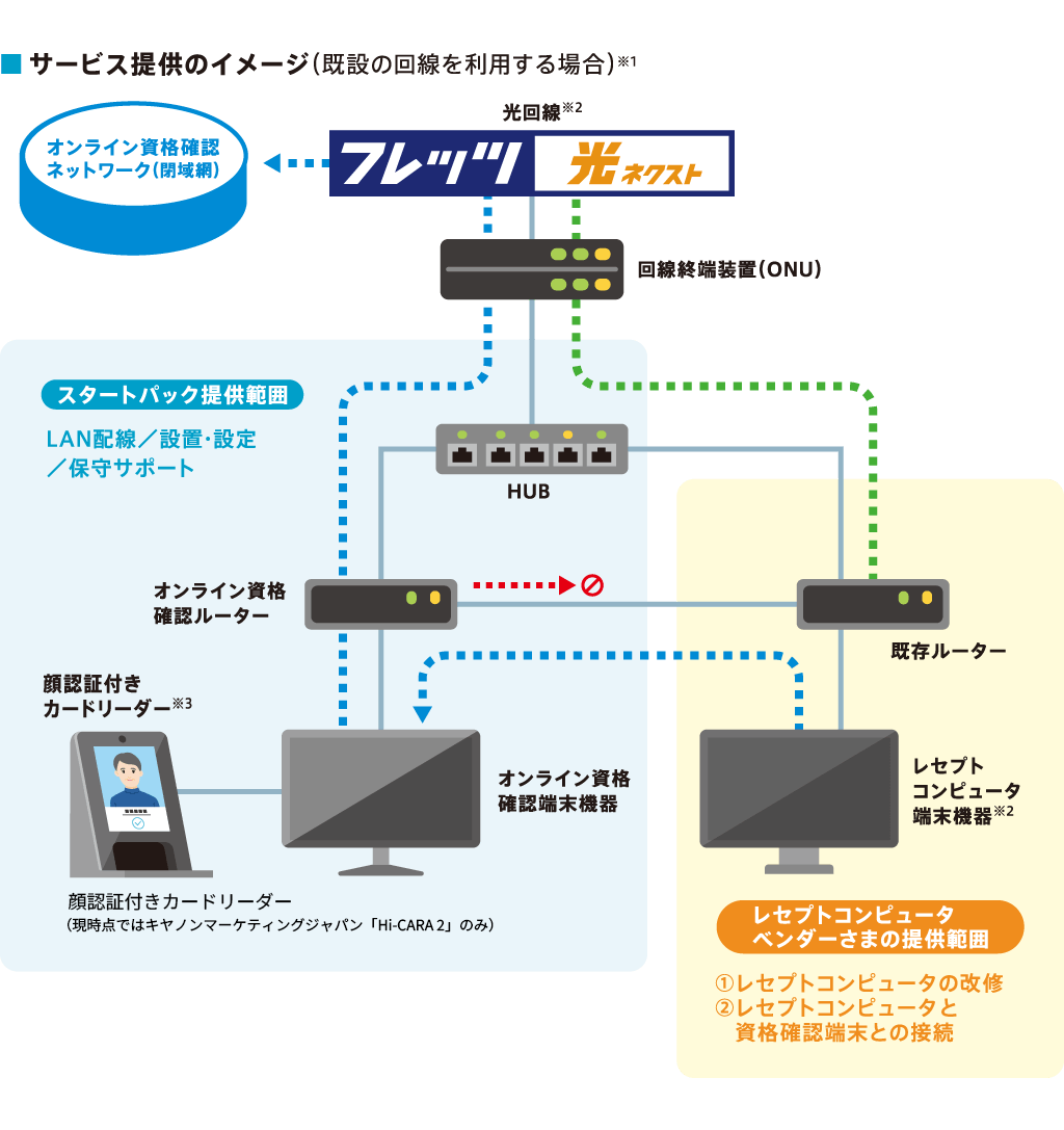 サービス提供のイメージ
