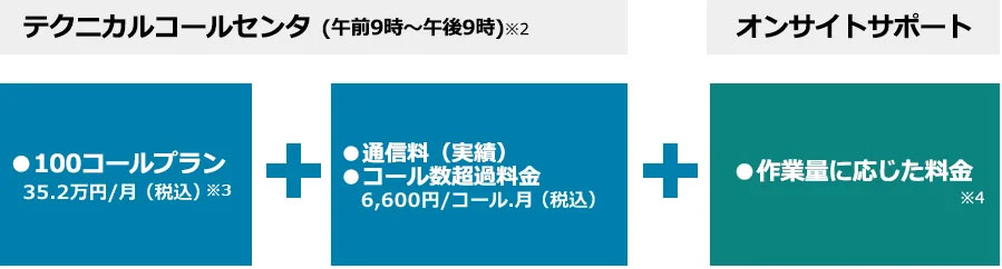 初期費用0円、100コール/月からプランを設定いただけます！　イメージ