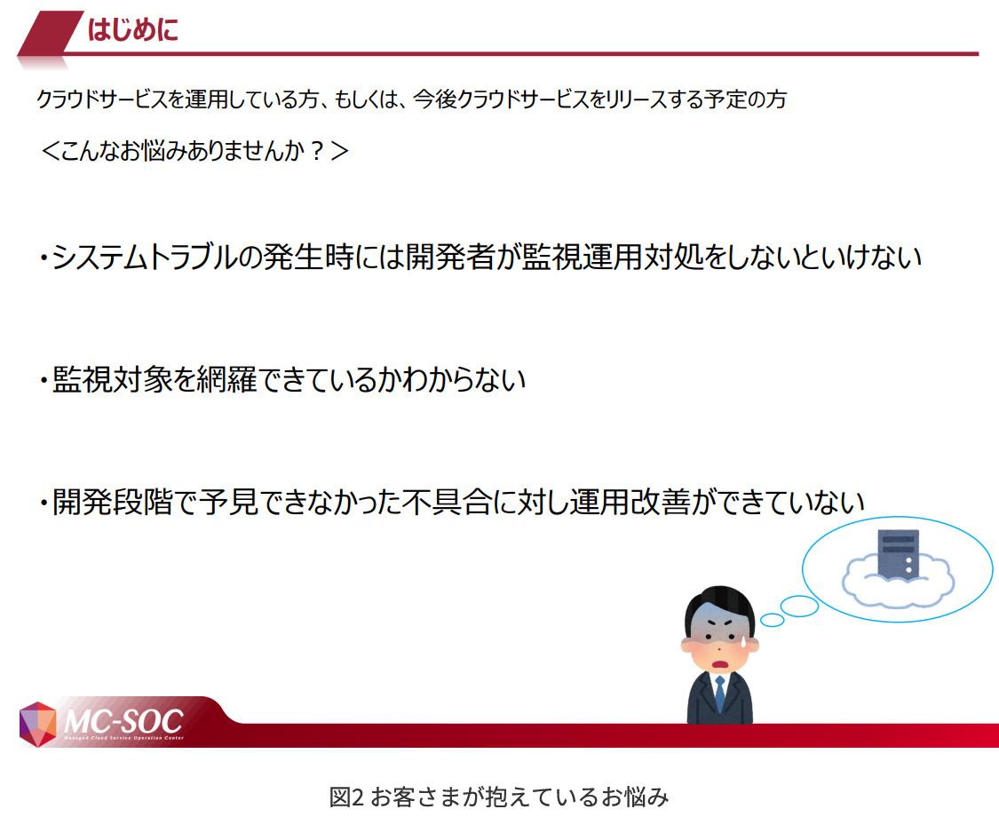 図2 お客さまが抱えているお悩み 「はじめに」のスライド画像