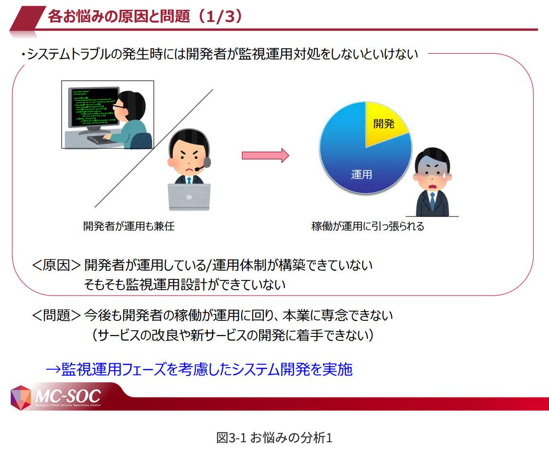 図3-1 お悩みの分析1