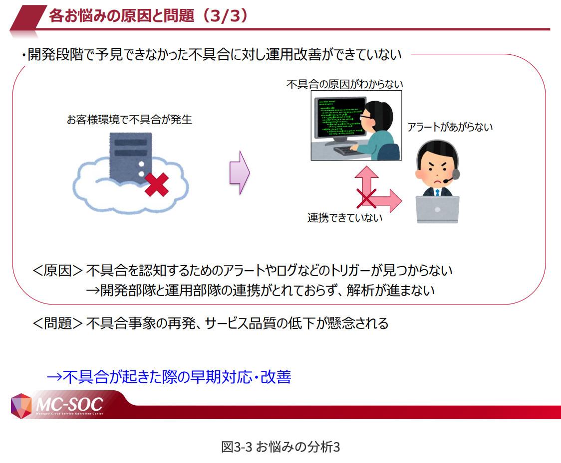 図3-3 お悩みの分析3