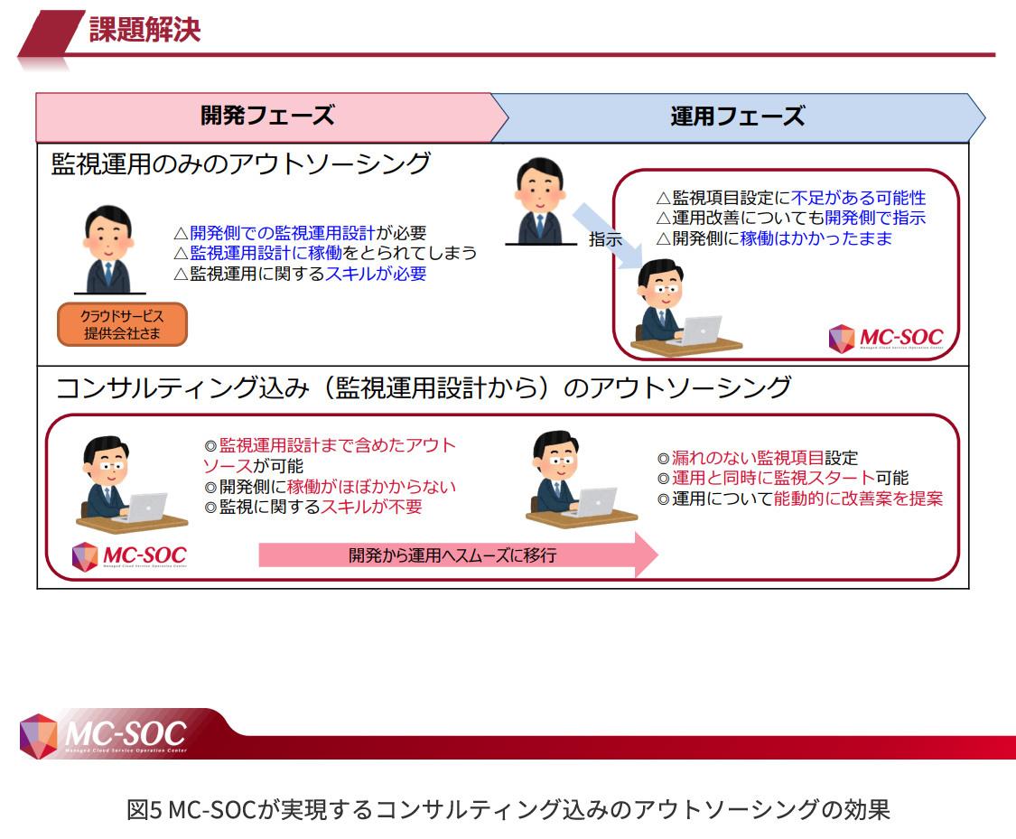 図5 MC-SOCが実現するコンサルティング込みのアウトソーシングの効果