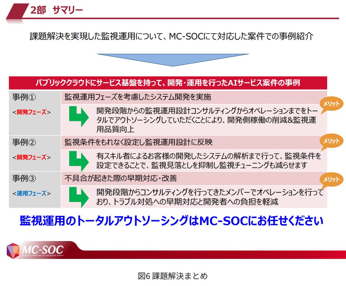 図6 課題解決まとめ「2部 サマリー：課題解決を実現した監視運用について、MC-SOCにて対応した案件での事例紹介。監視運用のトータルアウトソーシングはMS-SOCにお任せください」