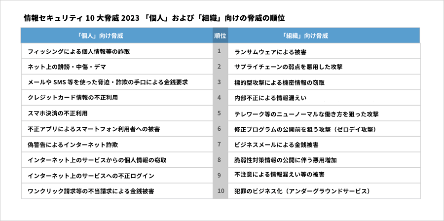 NTT西日本】巧妙化するサイバー攻撃の最新事情 「ランサムウェア」と