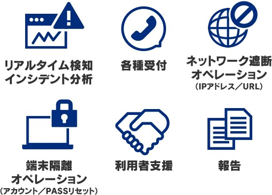 高度セキュリティオペレーション
