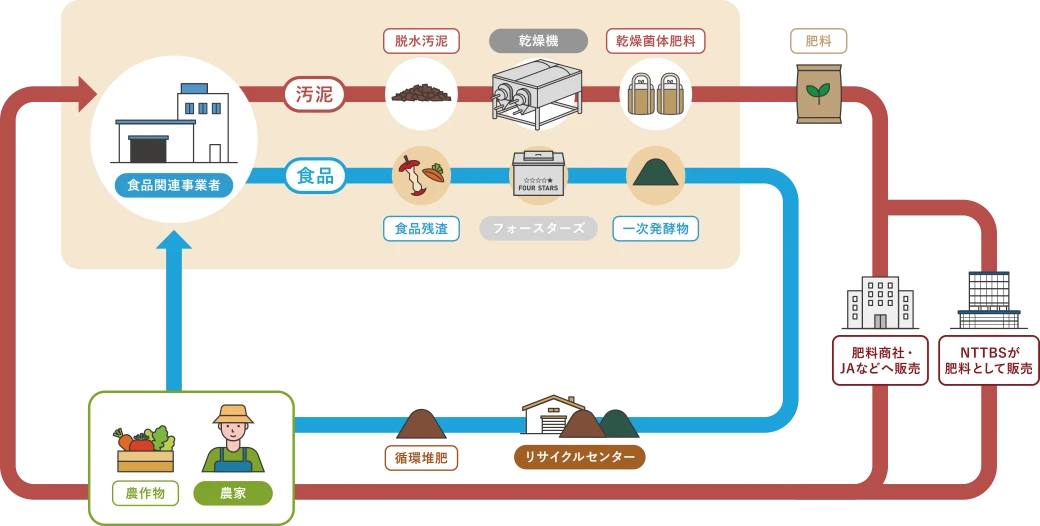 ソリューション概要